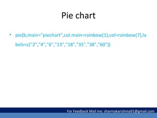 Graphs in R | PPT