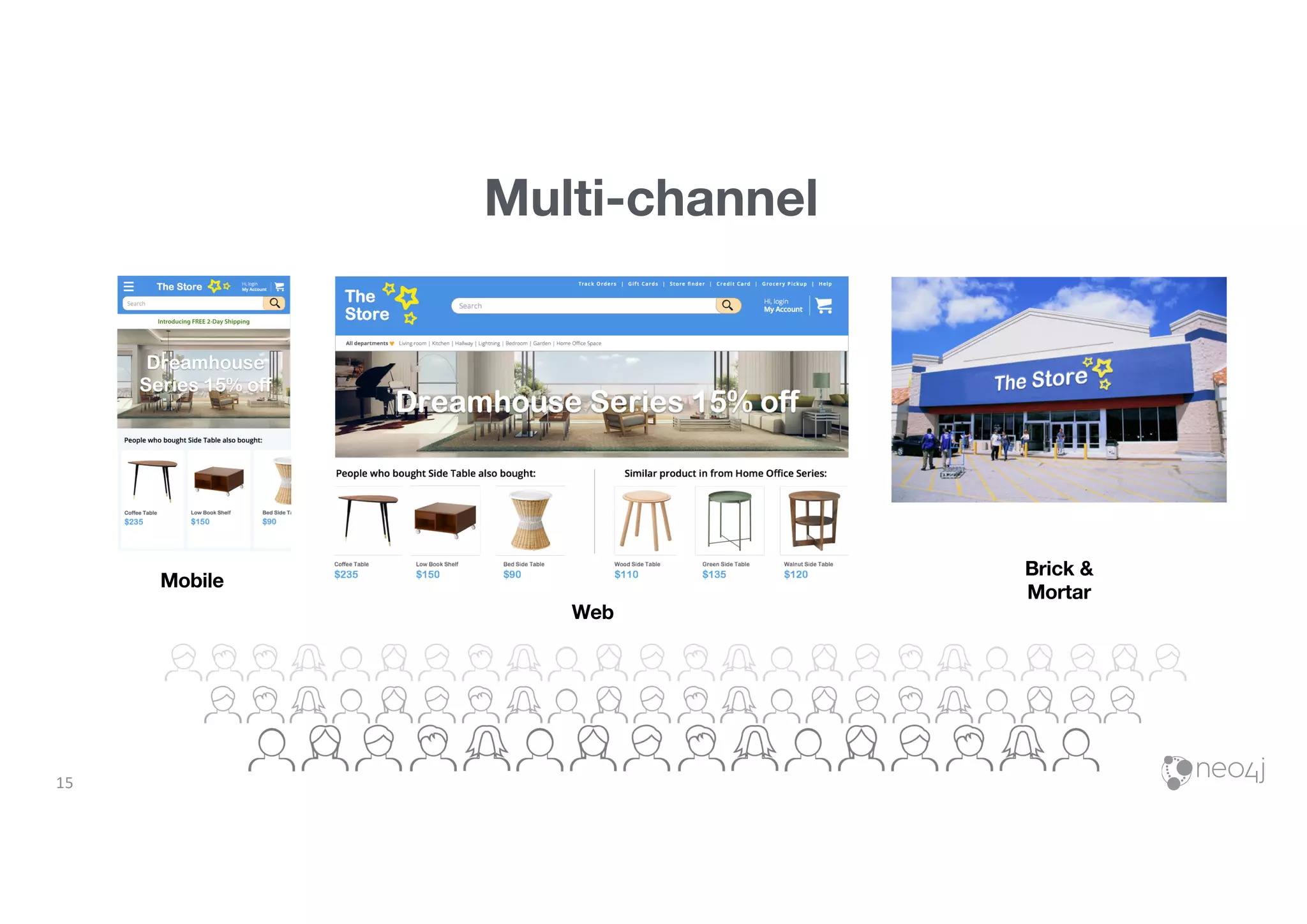 15
Mobile
Brick &
Mortar
Web
Multi-channel
 