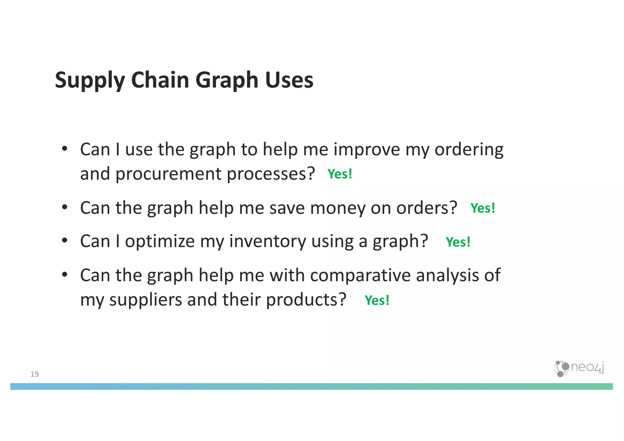 19
Supply Chain Graph Uses
• Can I use the graph to help me improve my ordering
and procurement processes?
• Can the graph help me save money on orders?
• Can I optimize my inventory using a graph?
• Can the graph help me with comparative analysis of
my suppliers and their products?
Yes!
Yes!
Yes!
Yes!
 