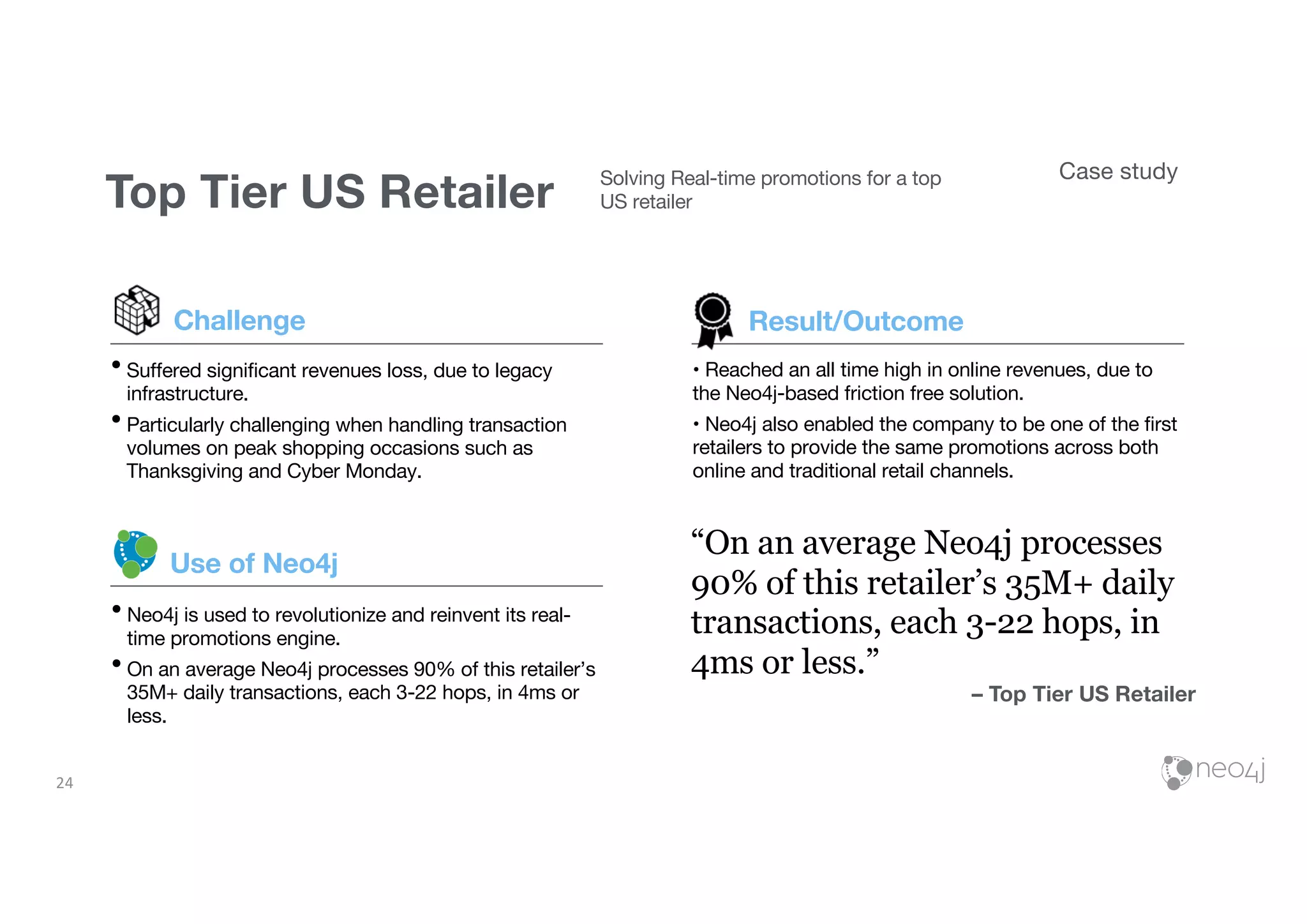 24
Top Tier US Retailer
Case studySolving Real-time promotions for a top
US retailer
Challenge
•Suffered significant revenues loss, due to legacy
infrastructure.
•Particularly challenging when handling transaction
volumes on peak shopping occasions such as
Thanksgiving and Cyber Monday.
•Neo4j is used to revolutionize and reinvent its real-
time promotions engine.
•On an average Neo4j processes 90% of this retailer’s
35M+ daily transactions, each 3-22 hops, in 4ms or
less.
Use of Neo4j
• Reached an all time high in online revenues, due to
the Neo4j-based friction free solution.
• Neo4j also enabled the company to be one of the first
retailers to provide the same promotions across both
online and traditional retail channels.
“On an average Neo4j processes
90% of this retailer’s 35M+ daily
transactions, each 3-22 hops, in
4ms or less.”
– Top Tier US Retailer
Result/Outcome
 