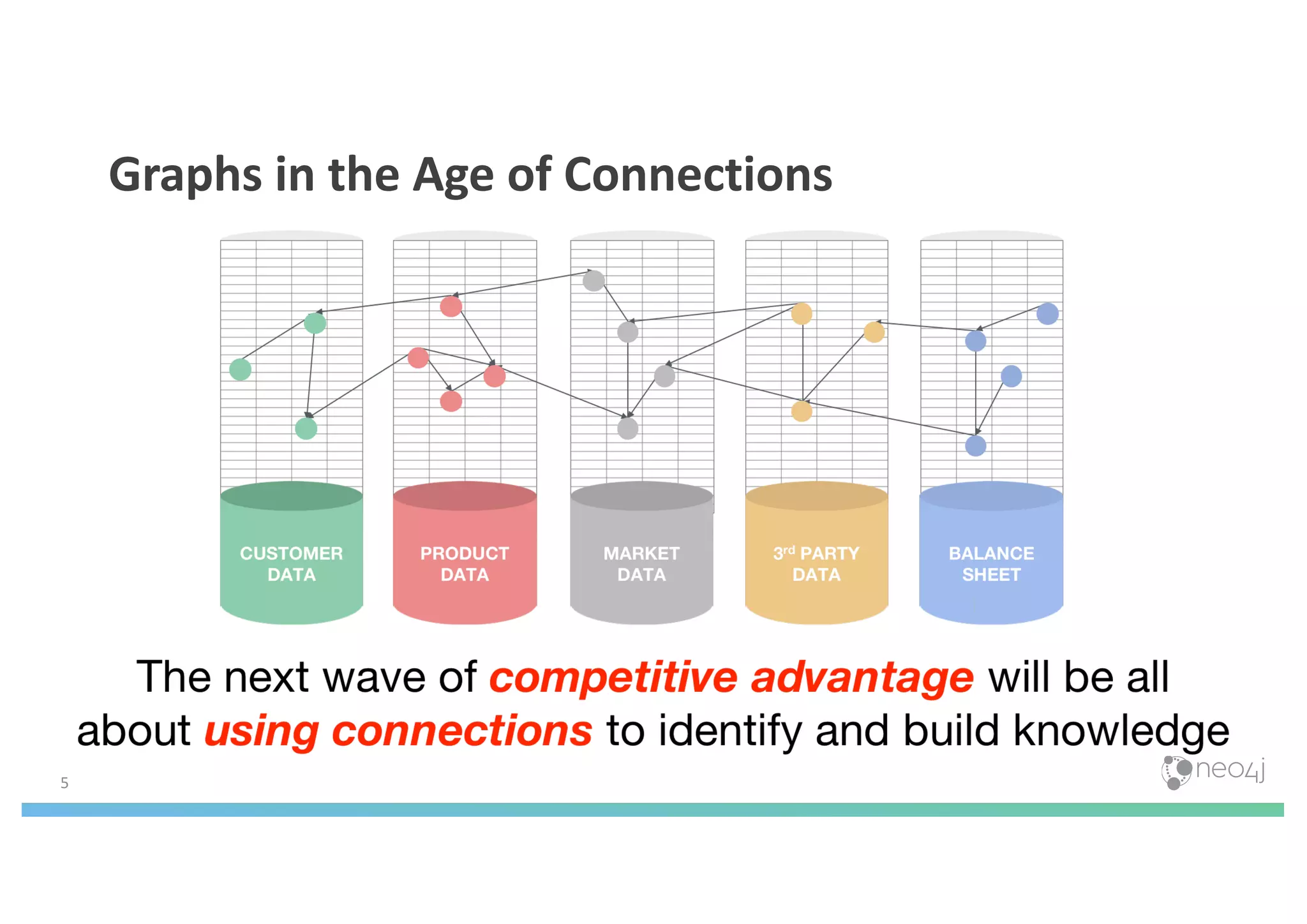 Graphs in the Age of Connections
5
 