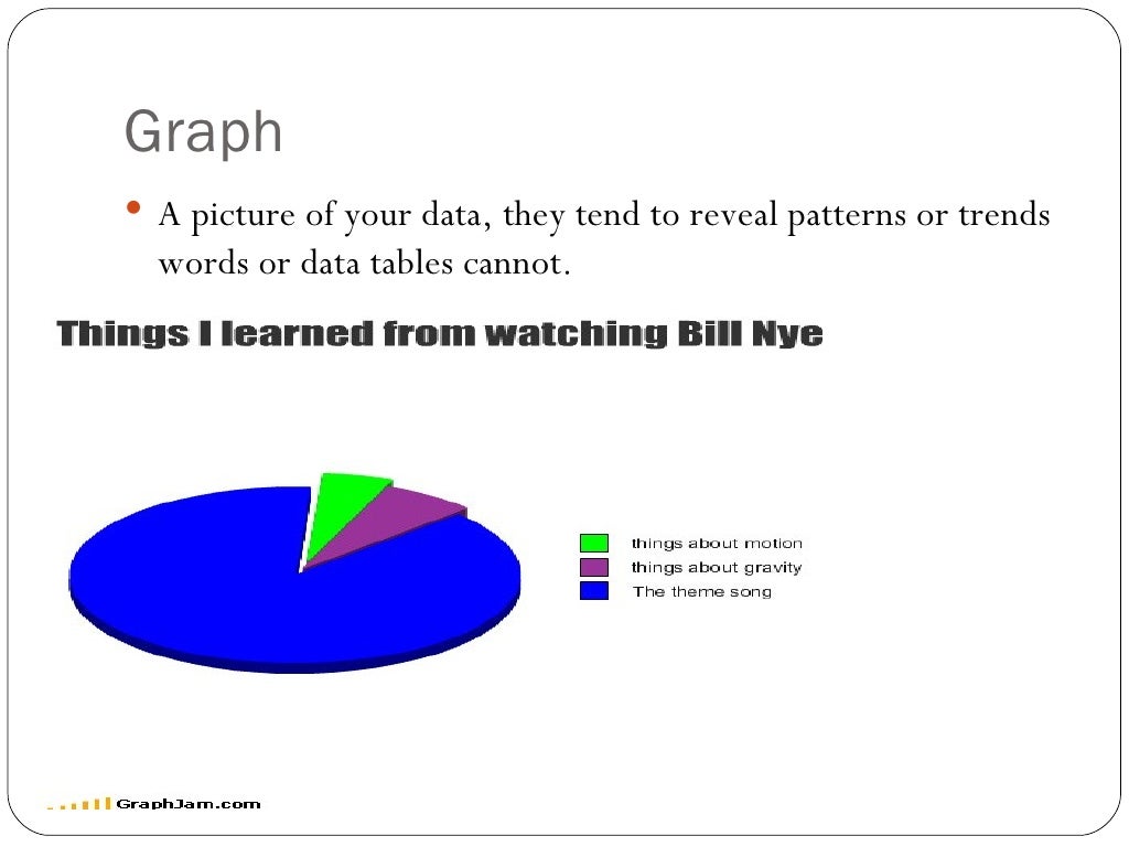 Graphs in science