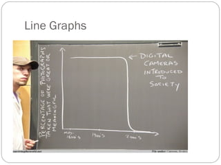 Line Graph In Science Graphs in science | PPT