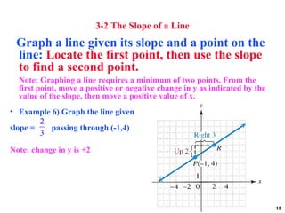 Graphs linear equations and functions | PPT