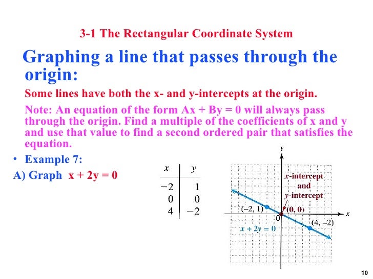 General Equation Of Line Passing Through Origin - Tessshebaylo