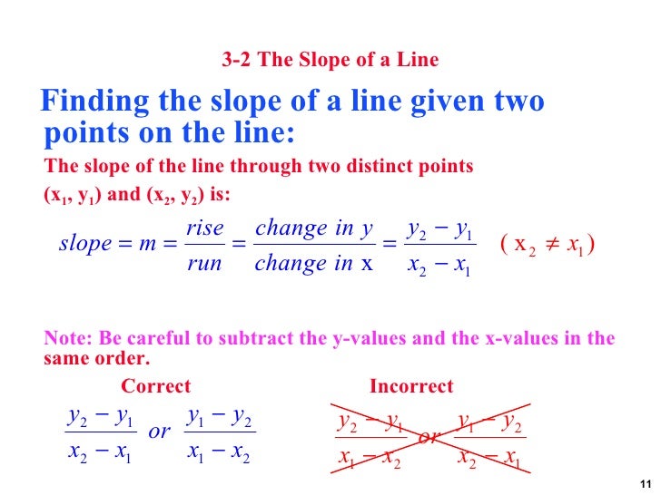 Drawing Lines With Given Slopes : Graphs linear equations and functions