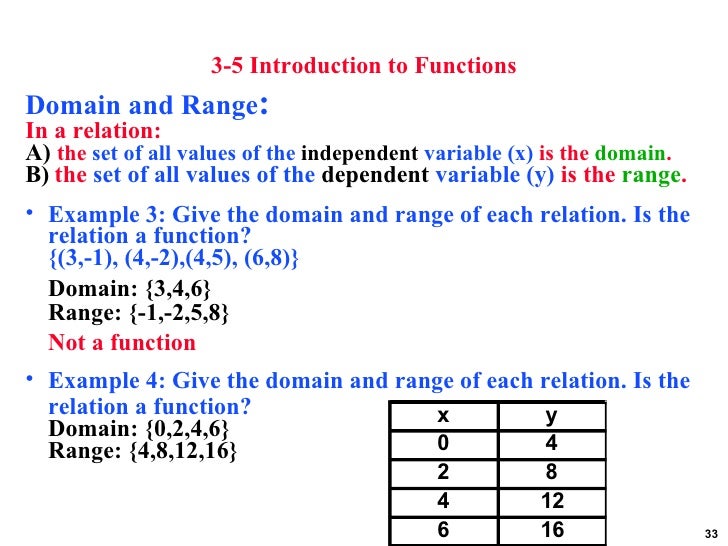Graphs linear equations and functions