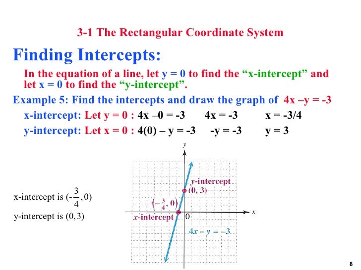 Graphs Linear Equations And Functions