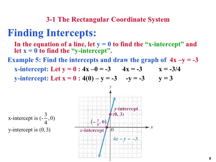 Graphs Linear Equations And Functions Graphs Linear Equations And Functions