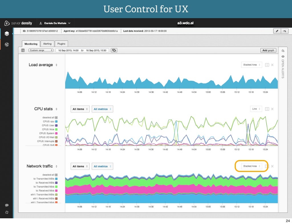 Monitoring, graphs and visualisations