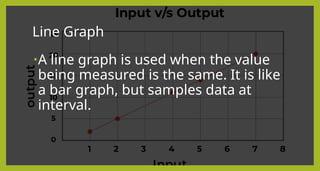 Line Graph
•A line graph is used when the value
being measured is the same. It is like
a bar graph, but samples data at
interval.
 