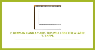 2. DRAW AN X AND A Y-AXIS. THIS WILL LOOK LIKE A LARGE
"L" SHAPE.
 