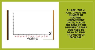 3. LABEL THE X-
AXIS. DIVIDE THE
NUMBER OF
SQUARES
(CONVENIENT
UNITS) ACROSS
THE PAGE BY THE
NUMBER OF BARS
YOU NEED TO
DRAW TO FIND
THE WIDTH OF
EACH BAR.
 