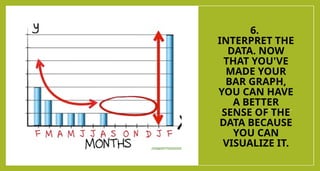 6.
INTERPRET THE
DATA. NOW
THAT YOU'VE
MADE YOUR
BAR GRAPH,
YOU CAN HAVE
A BETTER
SENSE OF THE
DATA BECAUSE
YOU CAN
VISUALIZE IT.
 