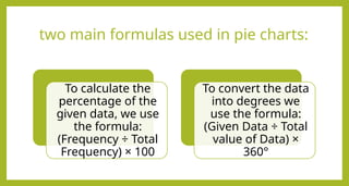 two main formulas used in pie charts:
To calculate the
percentage of the
given data, we use
the formula:
(Frequency ÷ Total
Frequency) × 100
To convert the data
into degrees we
use the formula:
(Given Data ÷ Total
value of Data) ×
360°
 