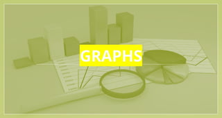 GRAPHS
 