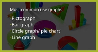 Most common use graphs
•Pictograph
•Bar graph
•Circle graph/ pie chart
•Line graph
 