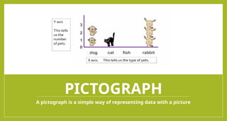 PICTOGRAPH
A pictograph is a simple way of representing data with a picture
 