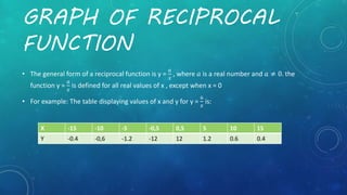 Cubic Function and Reciprocal Function (ALDO ANDIKA) | PPTX | Physics ...