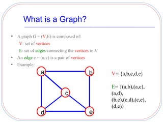 Graphs in data structures | PPT