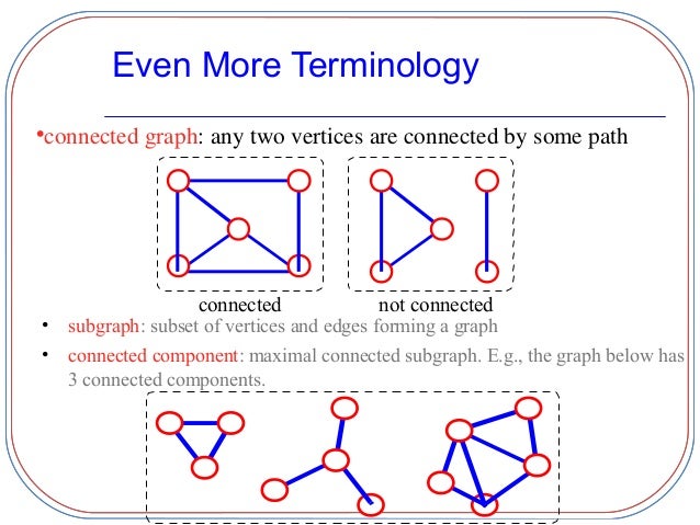 Graphs in data structures