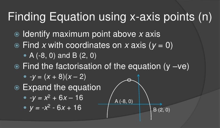 Graphs Of Equations