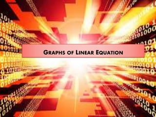 GRAPHS OF LINEAR EQUATION
 