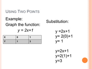 Graphs of linear equation | PPTX