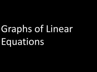Graphs of Linear
Equations
 