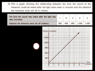 Graphs of linear equations