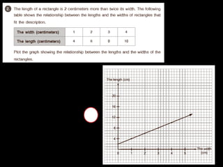 Graphs of linear equations
