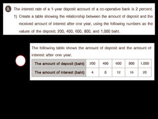 Graphs of linear equations