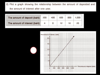 Graphs of linear equations