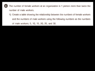 Graphs of linear equations