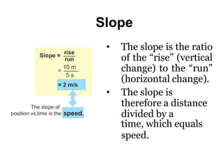 Slope Explained GRAPHS OF MOTION.pptx
