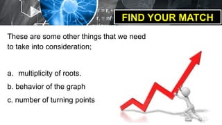 Mathematics 10 Graphs of Polynomial Functions.pptx