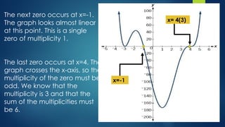 The next zero occurs at x=-1.
The graph looks almost linear
at this point. This is a single
zero of multiplicity 1.
The last zero occurs at x=4. The
graph crosses the x-axis, so the
multiplicity of the zero must be
odd. We know that the
multiplicity is 3 and that the
sum of the multiplicities must
be 6.
x=-1
x= 4(3)
 