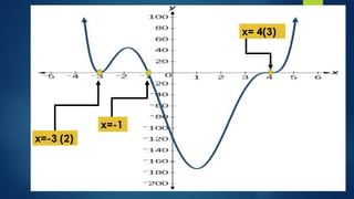 x=-1
x= 4(3)
x=-3 (2)
 