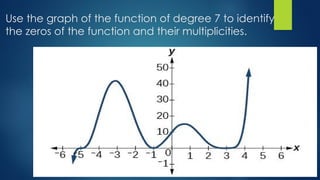 Use the graph of the function of degree 7 to identify
the zeros of the function and their multiplicities.
 