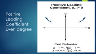 Positive
Leading
Coefficient,
Even degree
 