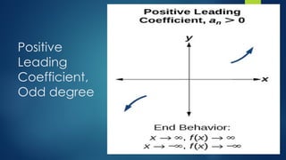 Positive
Leading
Coefficient,
Odd degree
 
