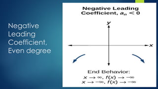 Negative
Leading
Coefficient,
Even degree
 