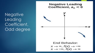 Negative
Leading
Coefficient,
Odd degree
 