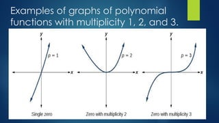 Examples of graphs of polynomial
functions with multiplicity 1, 2, and 3.
 