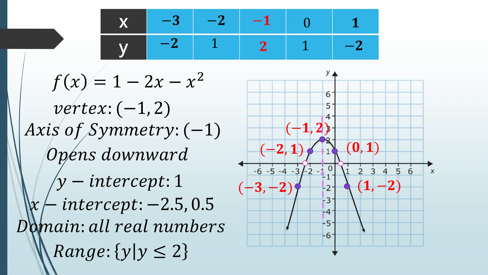 graphs of quadratic function grade 9.pptx