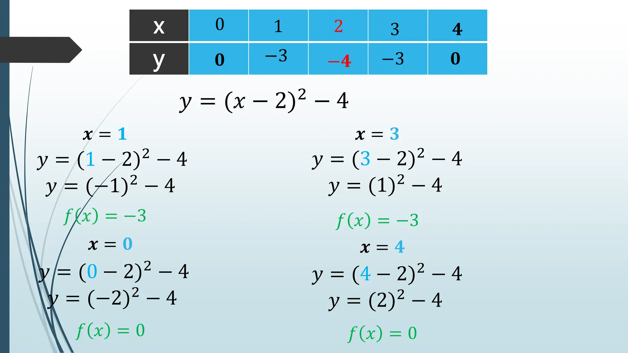graphs of quadratic function grade 9.pptx