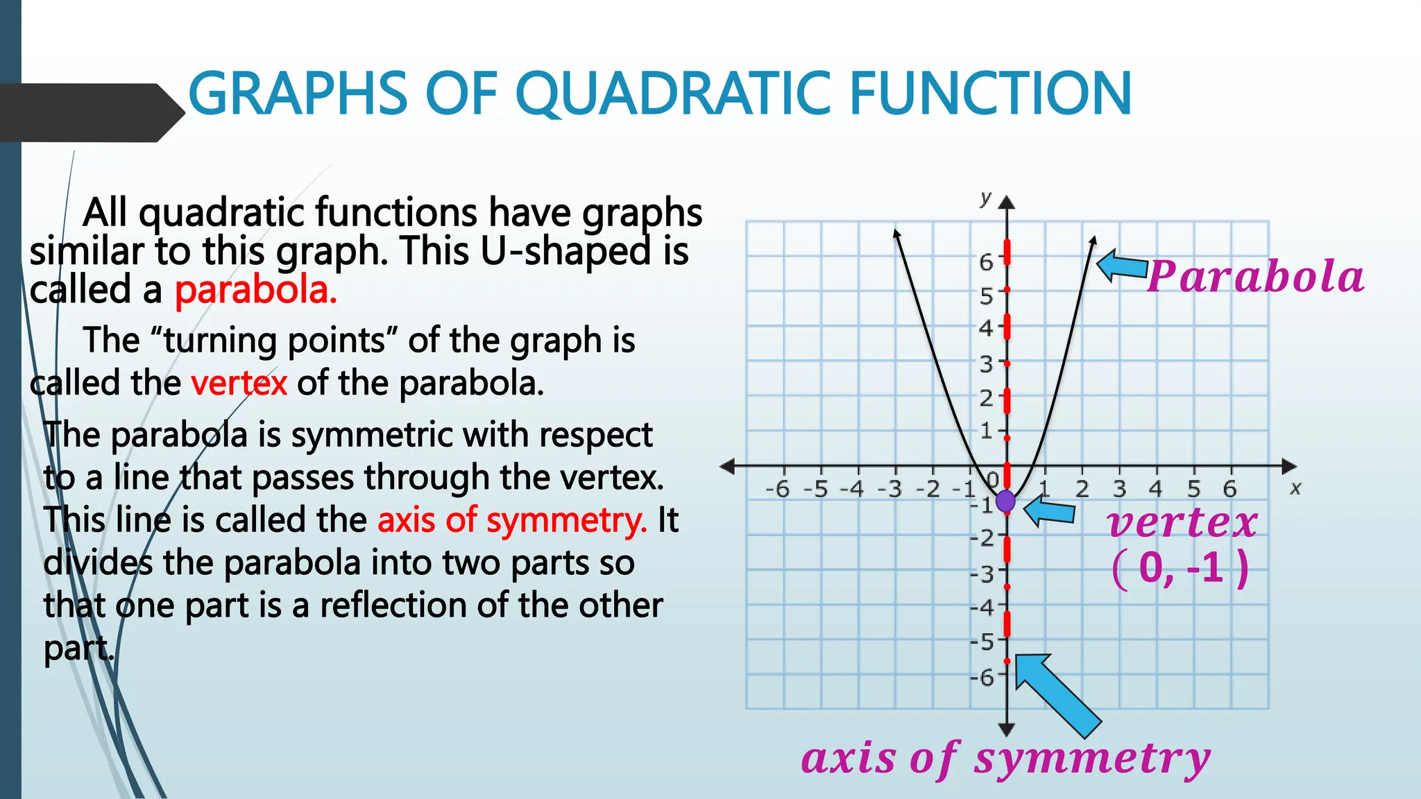 graphs of quadratic function grade 9.pptx