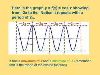 Here is the graph y = f(x) = cos x showing
from -2 to 6. Notice it repeats with a
period of 2.
It has a maximum of 1 and a minimum of -1 (remember
that is the range of the cosine function)
2 22 2
 