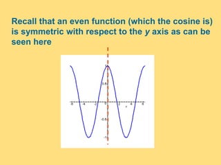 Recall that an even function (which the cosine is)
is symmetric with respect to the y axis as can be
seen here
 