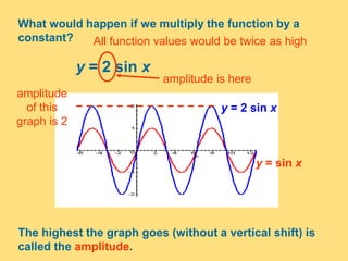 What would happen if we multiply the function by a
constant?
y = 2 sin x
All function values would be twice as high
y = 2 sin x
y = sin x
The highest the graph goes (without a vertical shift) is
called the amplitude.
amplitude
of this
graph is 2
amplitude is here
 